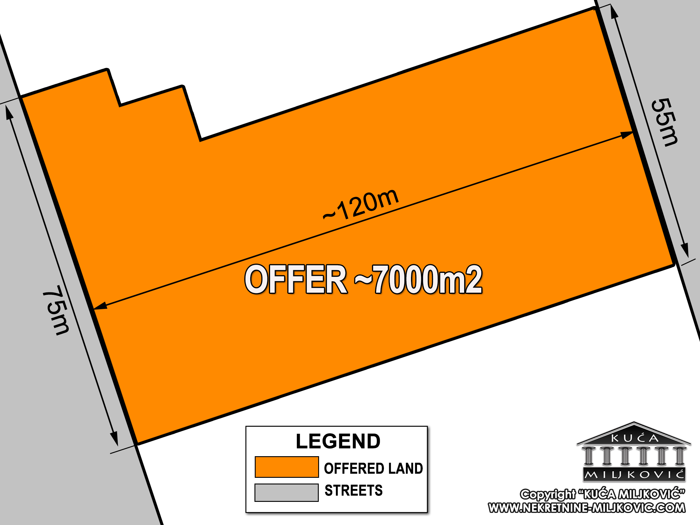 Plot Dimensions